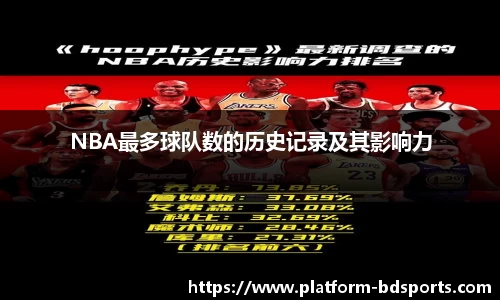 NBA最多球队数的历史记录及其影响力